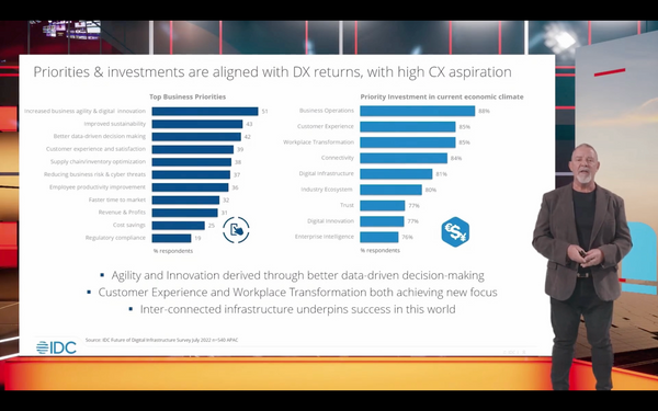 Fortinet Secure Operational Technology Summit 2023 - 3D Augmented Reality Livestream