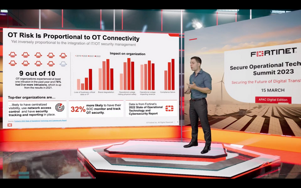 Fortinet Secure Operational Technology Summit 2023 - 3D Augmented Reality Livestream