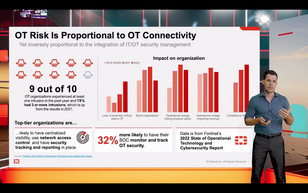Fortinet Secure Operational Technology Summit 2023 - 3D Augmented Reality Livestream