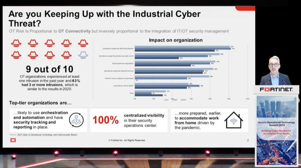 Fortinet Asia Security Automation Summit 2023 @ APAC