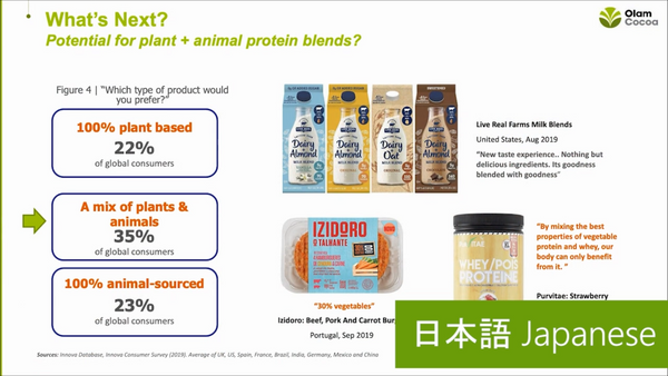 Olam Cocoa Webinar-Powered by Interactive Website