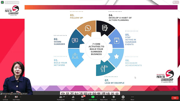 Sunrider Virtual Path to Leadership Summit 2022