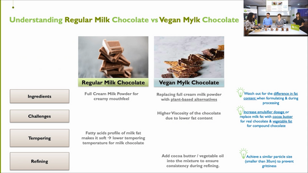 Olam Cocoa Webinar-Powered by Interactive Website
