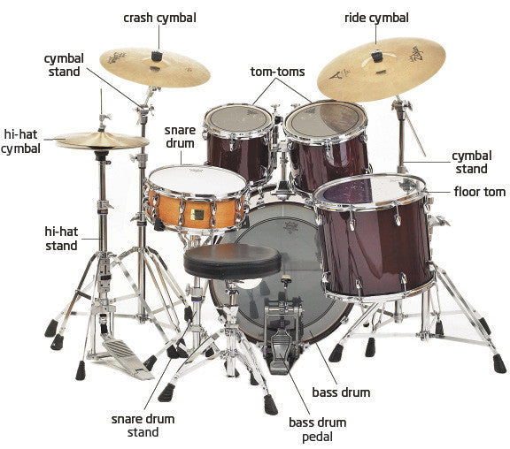 Full drumset