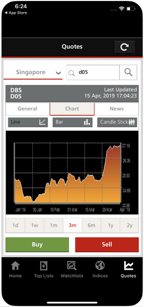 DBS Vickers Mobile User Experience