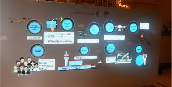 Key Display Projection Mapped Interactive Wall